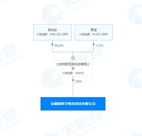 跟誰學(xué)關(guān)聯(lián)公司成立新公司，深耕計(jì)算機(jī)軟硬件領(lǐng)域