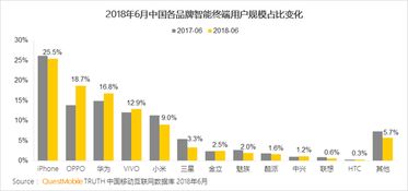 QuestMobile 2018半年報告 用戶增幅收窄，互聯網數據服務成新增長點