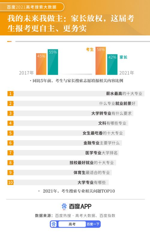 互聯網賦能高考 大數據驅動備考變革，服務人次五年飆升500%