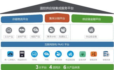 鮮易集團以互聯(lián)網(wǎng)數(shù)據(jù)服務鏈接農(nóng)產(chǎn)品產(chǎn)銷兩端，助力產(chǎn)業(yè)高質(zhì)量發(fā)展
