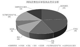 618大促高潮來襲，精明掃貨需警惕互聯網數據服務暗坑