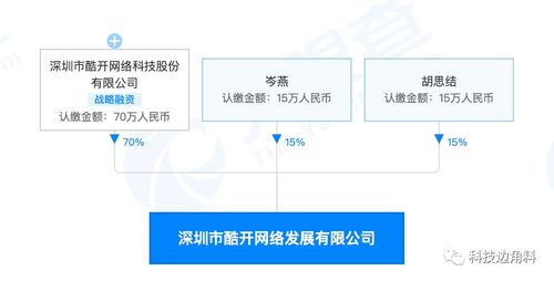 酷開科技深圳布局新業態，成立網絡發展公司聚焦大數據與互聯網服務
