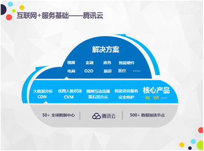 數博會首日亮點 騰訊云曾佳欣解讀“互聯網+”如何激活產業潛能