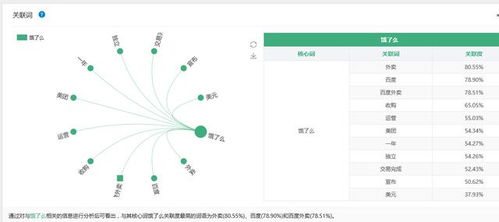 大數據透視 美團何以力壓餓了么，贏得互聯網大眾青睞？