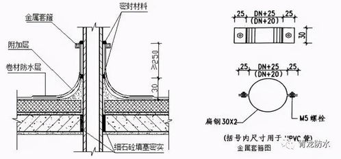 匠心鑄就品質——掌握19個關鍵細節，打造滴水不漏的建筑工程防水體系