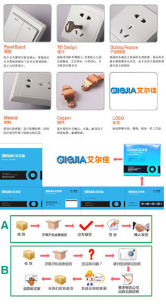 廠家直供艾爾佳 電話電腦插座 A50遠景系列_電工電氣_世界工廠網中國產品信息庫