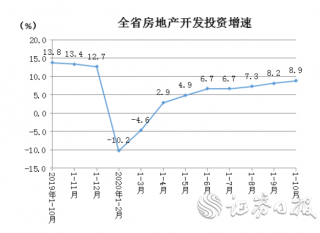 湖南房地產(chǎn)市場(chǎng)撥云見(jiàn)日 裝配式建筑漸成業(yè)內主流