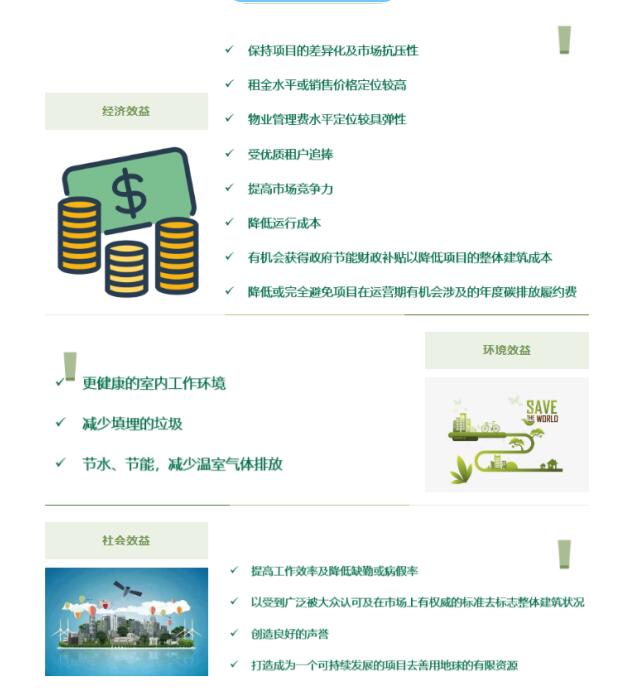 從設計施工到建筑運營(yíng)，您的項目該選擇哪種LEED認證？