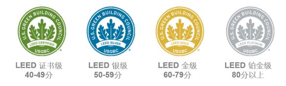 從設計施工到建筑運營(yíng)，您的項目該選擇哪種LEED認證？